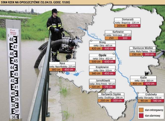 Opolszczyźnie powódź nie grozi. Podtopienia - tak