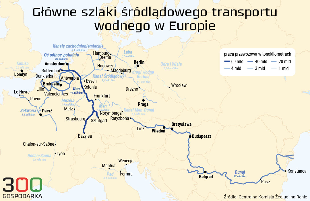 Tani transport, czy ochrona przyrody? Dyskusja o żeglownych rzekach