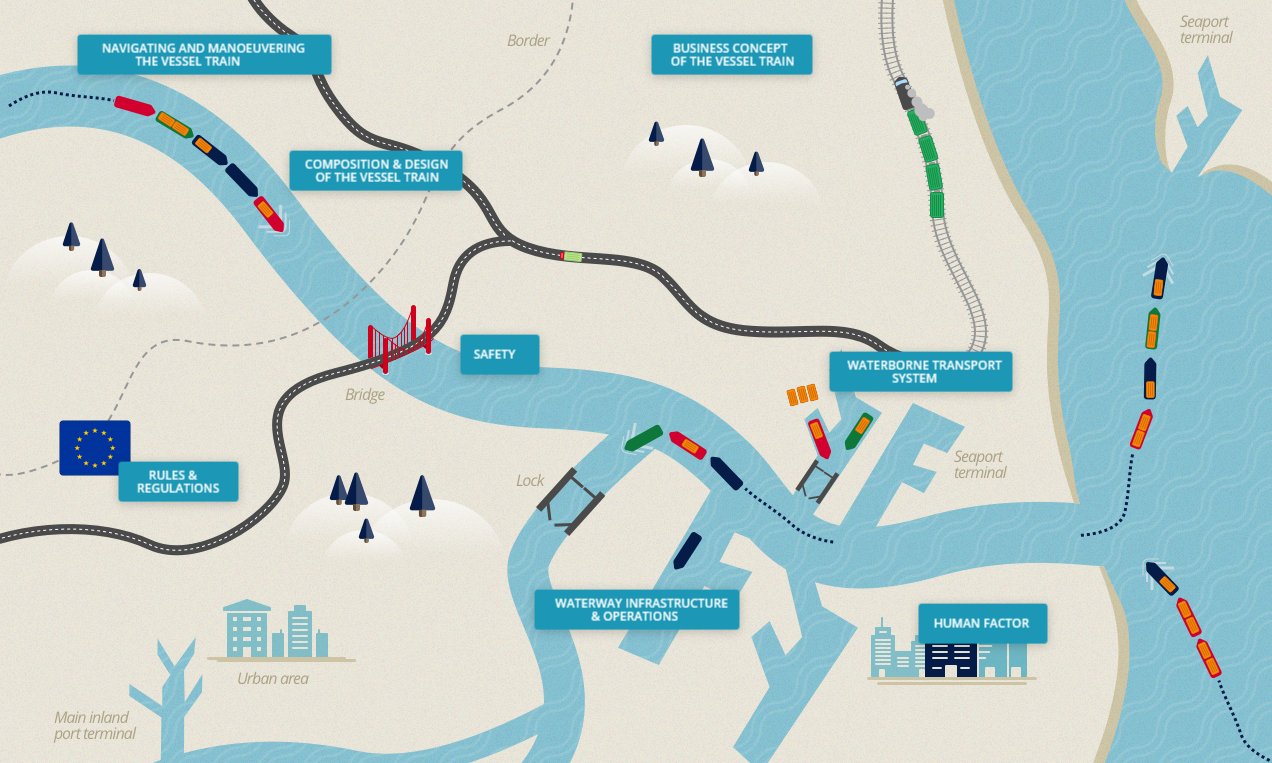 Projekt Novimar czyli automatyzacja ruchu statków śródlądowych