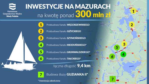 Za 68 mln zł wyremontowany zostanie Kanał Giżycki